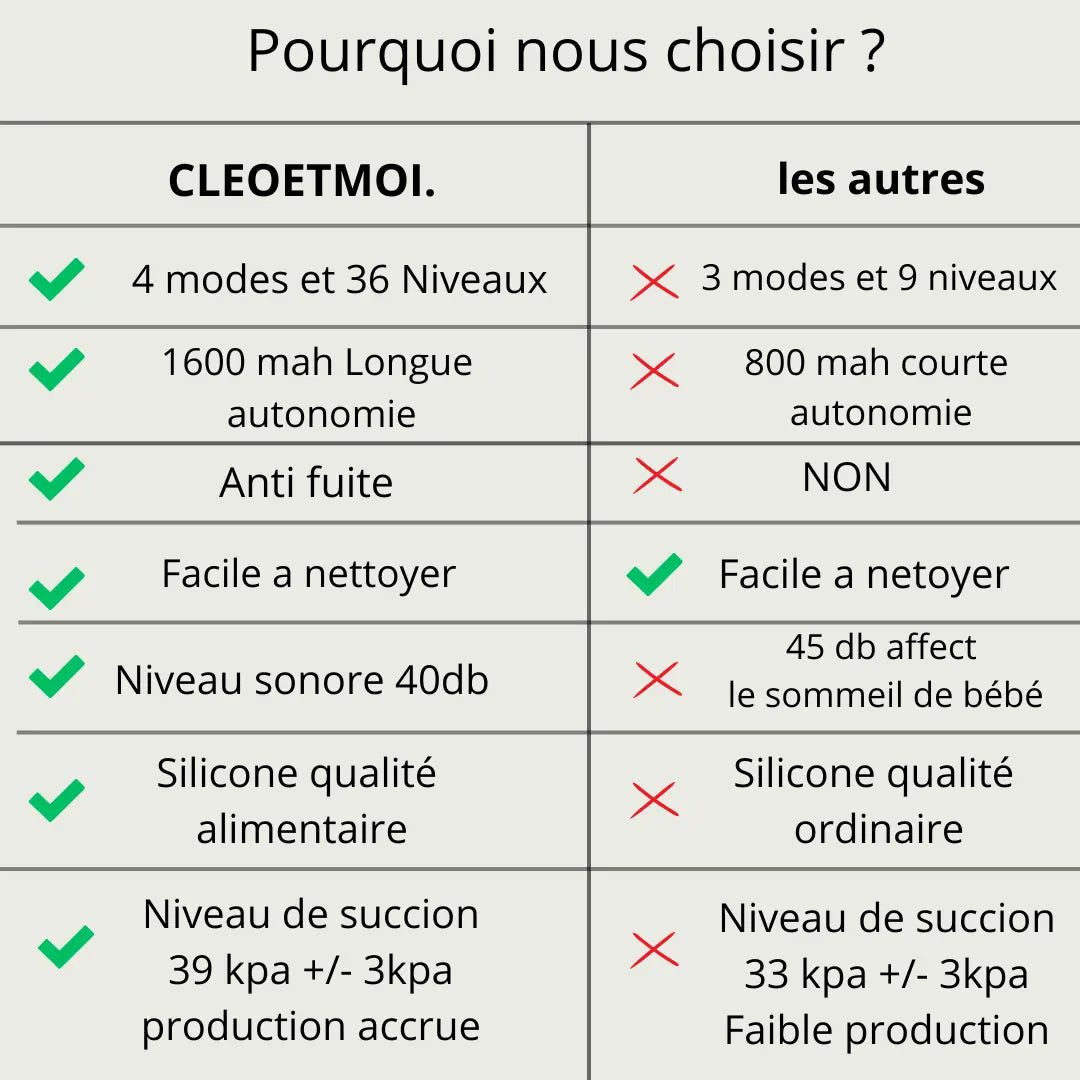 Tire lait CLEOETMOI. cleoetmoi